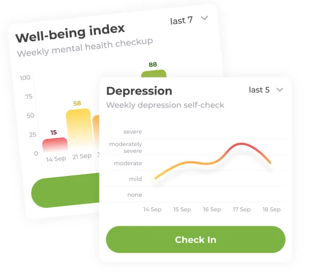 Well-being index and depression self-check results