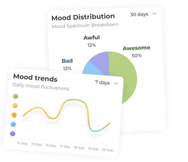 Mood distribution and mood trend charts