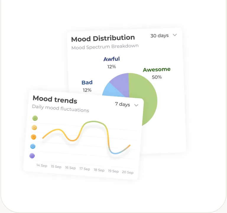 Mood distribution and mood trend charts
